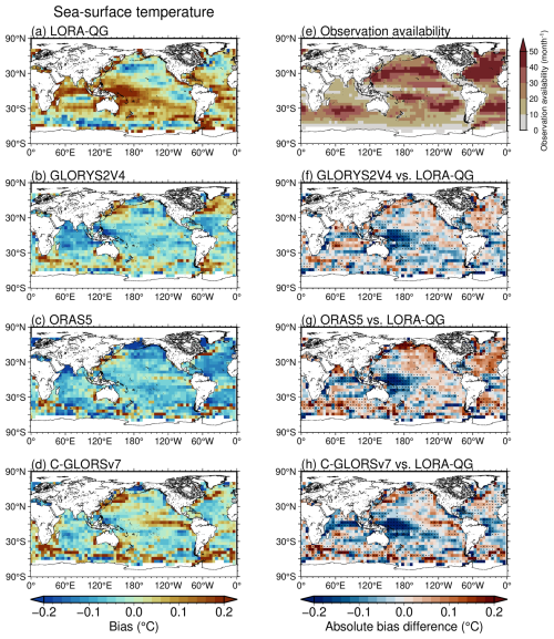 https://os.copernicus.org/articles/22/2915/2026/os-22-2915-2026-f10