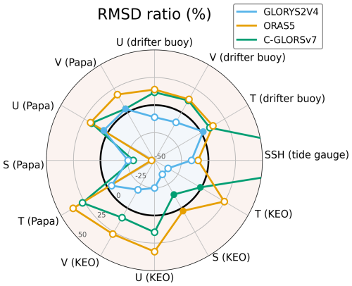 https://os.copernicus.org/articles/22/2915/2026/os-22-2915-2026-f21