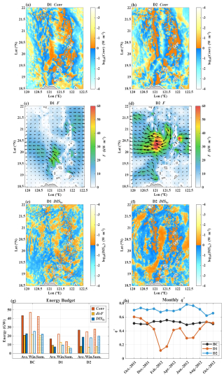 https://os.copernicus.org/articles/22/2957/2026/os-22-2957-2026-f02