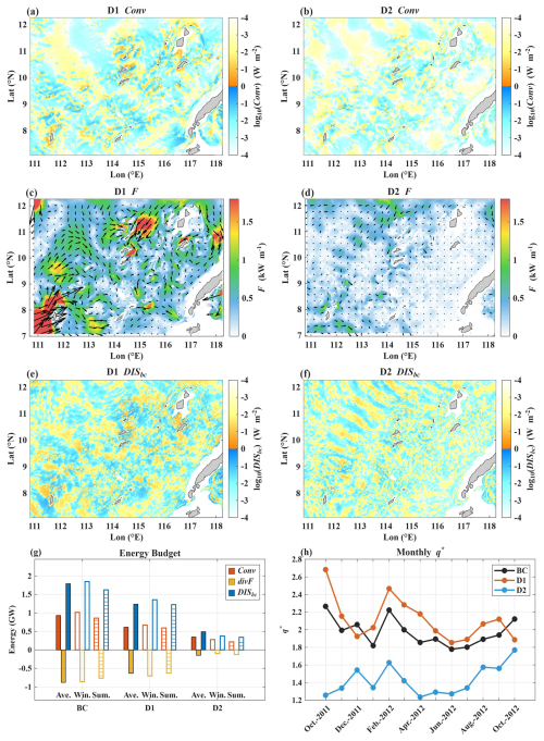 https://os.copernicus.org/articles/22/2957/2026/os-22-2957-2026-f04