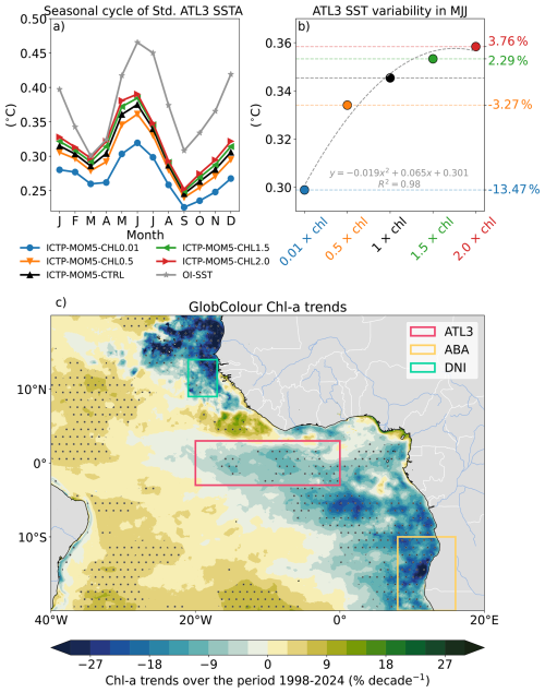 https://os.copernicus.org/articles/22/2973/2026/os-22-2973-2026-f05