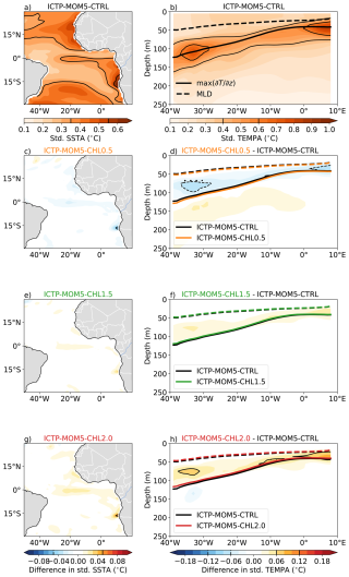 https://os.copernicus.org/articles/22/2973/2026/os-22-2973-2026-f10