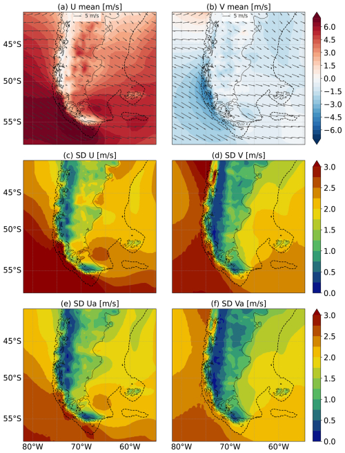 https://os.copernicus.org/articles/22/2993/2026/os-22-2993-2026-f03