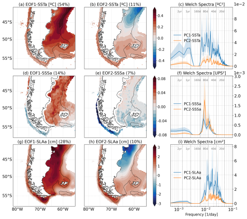 https://os.copernicus.org/articles/22/2993/2026/os-22-2993-2026-f04