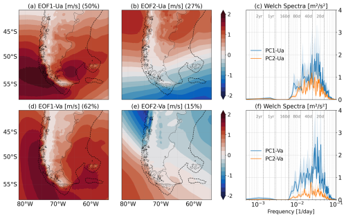 https://os.copernicus.org/articles/22/2993/2026/os-22-2993-2026-f05