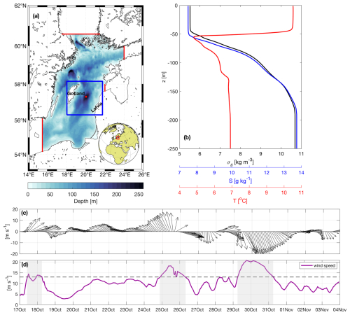 https://os.copernicus.org/articles/22/3037/2026/os-22-3037-2026-f01