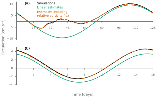 https://os.copernicus.org/articles/22/3055/2026/os-22-3055-2026-f04