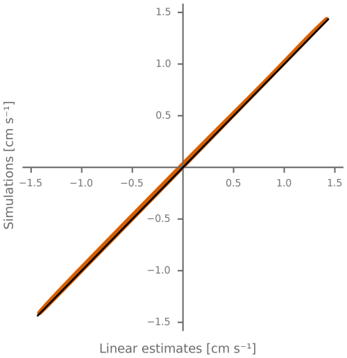https://os.copernicus.org/articles/22/3055/2026/os-22-3055-2026-f12