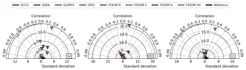 https://os.copernicus.org/articles/22/3079/2026/os-22-3079-2026-f13