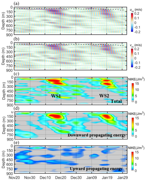 https://os.copernicus.org/articles/22/3105/2026/os-22-3105-2026-f05