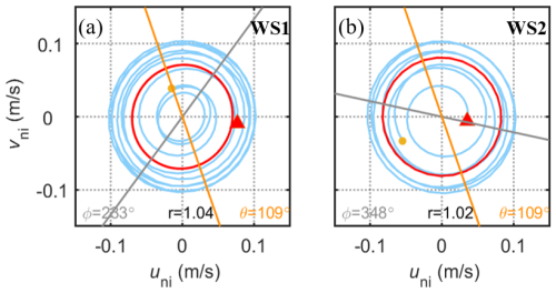 https://os.copernicus.org/articles/22/3105/2026/os-22-3105-2026-f07