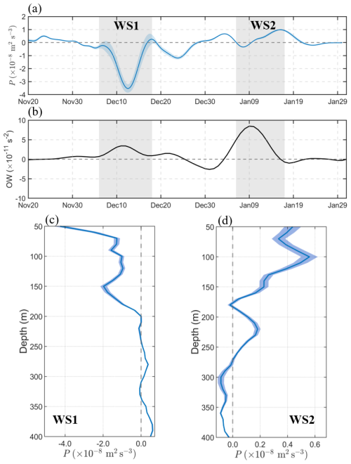 https://os.copernicus.org/articles/22/3105/2026/os-22-3105-2026-f09