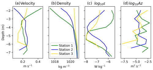 https://os.copernicus.org/articles/22/3121/2026/os-22-3121-2026-f11