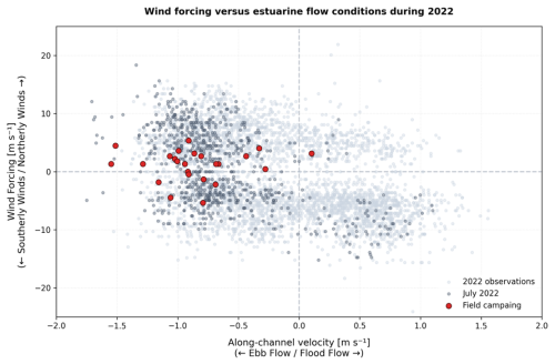 https://os.copernicus.org/articles/22/3121/2026/os-22-3121-2026-f12