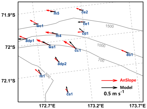 https://os.copernicus.org/articles/22/3145/2026/os-22-3145-2026-f04