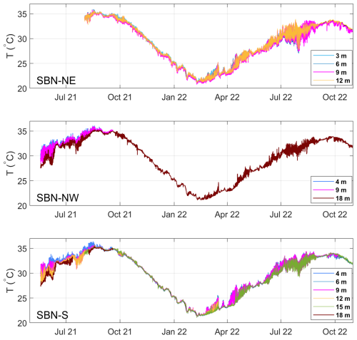 https://os.copernicus.org/articles/22/3165/2026/os-22-3165-2026-f05