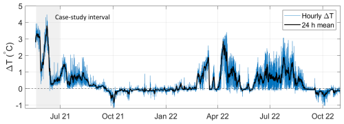 https://os.copernicus.org/articles/22/3165/2026/os-22-3165-2026-f10