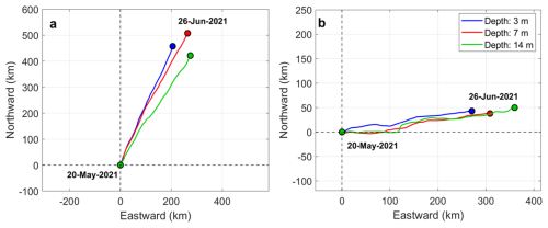 https://os.copernicus.org/articles/22/3165/2026/os-22-3165-2026-f13