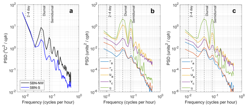 https://os.copernicus.org/articles/22/3165/2026/os-22-3165-2026-f14