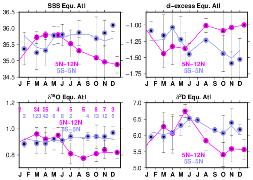 https://os.copernicus.org/articles/22/3225/2026/os-22-3225-2026-f05