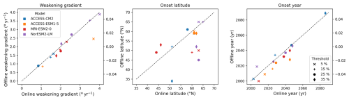 https://os.copernicus.org/articles/22/3245/2026/os-22-3245-2026-f21
