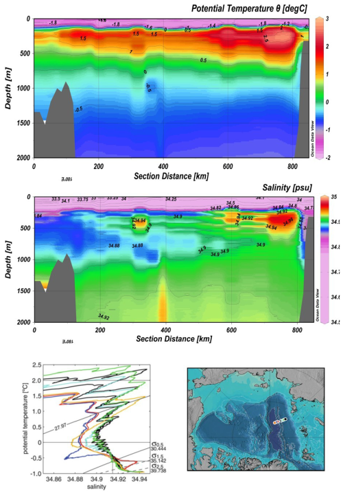 https://os.copernicus.org/articles/22/3287/2026/os-22-3287-2026-f08
