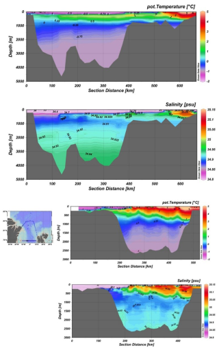 https://os.copernicus.org/articles/22/3287/2026/os-22-3287-2026-f11