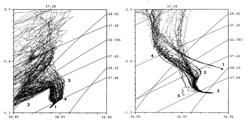 https://os.copernicus.org/articles/22/3287/2026/os-22-3287-2026-f12