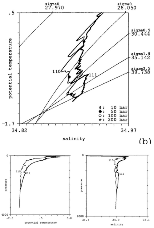 https://os.copernicus.org/articles/22/3287/2026/os-22-3287-2026-f13