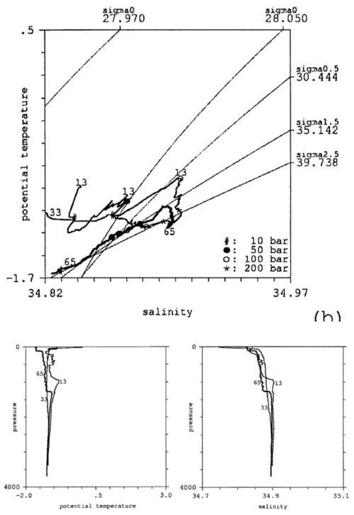 https://os.copernicus.org/articles/22/3287/2026/os-22-3287-2026-f14