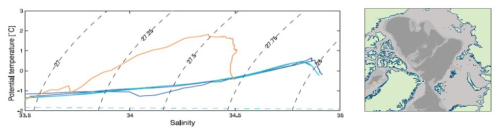 https://os.copernicus.org/articles/22/3287/2026/os-22-3287-2026-f21