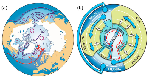 https://os.copernicus.org/articles/22/3287/2026/os-22-3287-2026-f24
