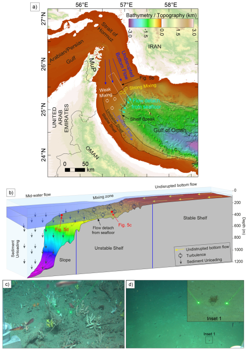 https://os.copernicus.org/articles/22/3369/2026/os-22-3369-2026-f05
