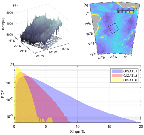 https://os.copernicus.org/articles/22/3415/2026/os-22-3415-2026-f01