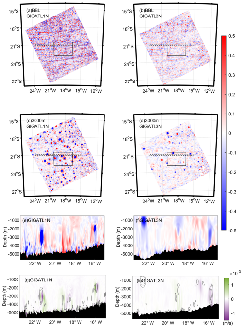 https://os.copernicus.org/articles/22/3415/2026/os-22-3415-2026-f08