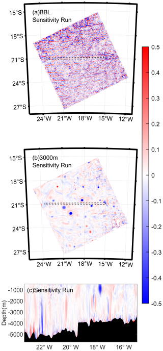 https://os.copernicus.org/articles/22/3415/2026/os-22-3415-2026-f11