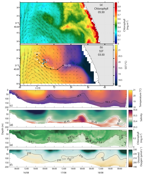 https://os.copernicus.org/articles/22/3435/2026/os-22-3435-2026-f05