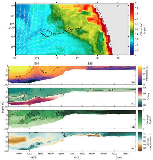 https://os.copernicus.org/articles/22/3435/2026/os-22-3435-2026-f11