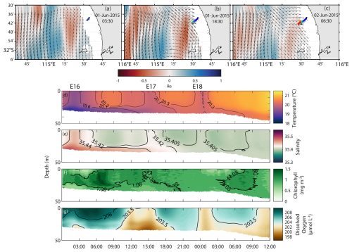 https://os.copernicus.org/articles/22/3435/2026/os-22-3435-2026-f12