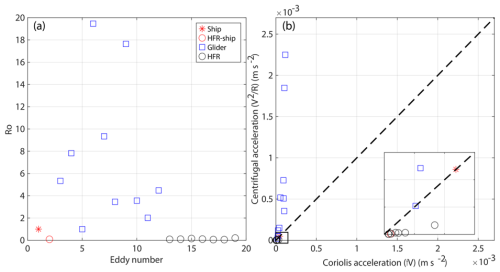 https://os.copernicus.org/articles/22/3435/2026/os-22-3435-2026-f13