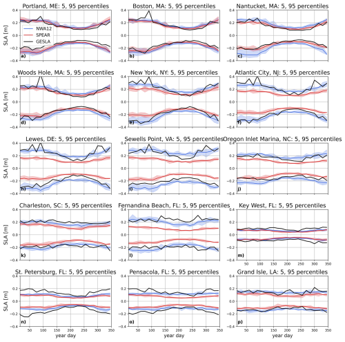 https://os.copernicus.org/articles/22/3479/2026/os-22-3479-2026-f13